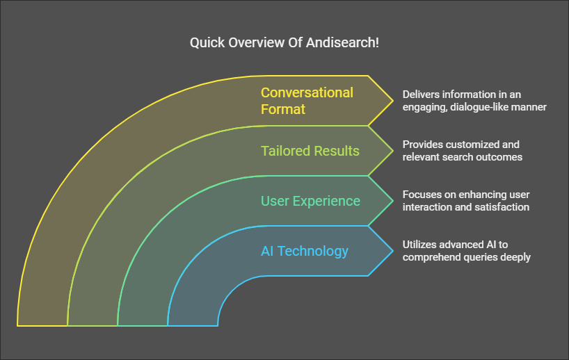 AndiSearch